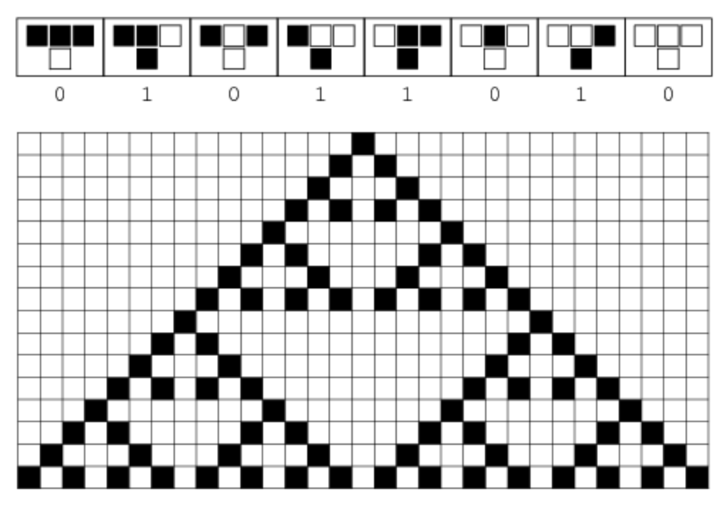 Cellular Automata